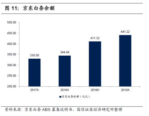 解码京东数科 从金融服务到数字科技服务的转型之路