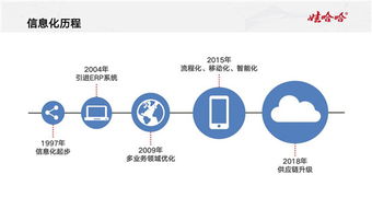 宗庆后谈产业数字化 传统制造业与数字技术的深度融合之道