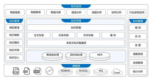 百分点科技荣获2021数博会领先科技成果优秀项目，展现数字技术新高度