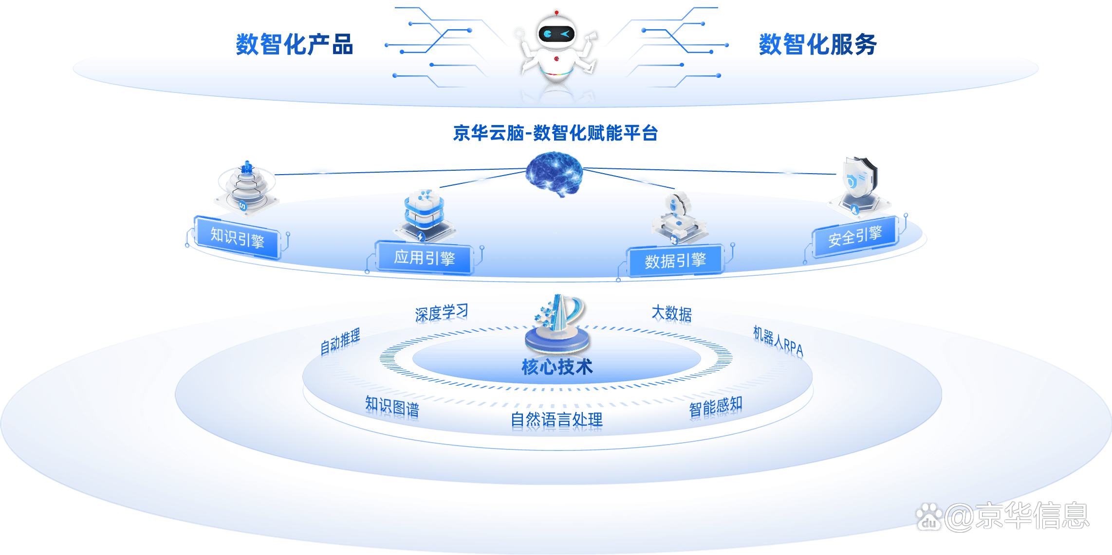 数字新基建成两会焦点 技术引擎驱动算力网络新跃迁